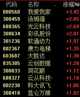 央行重磅发声！A股近4000股上涨！医药股爆发，GPT-4刷屏