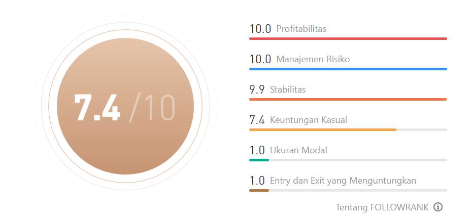 Ulasan Signal Provider @Just care: Mengoptimalkan Profit dengan Profesional Expert Advisor
