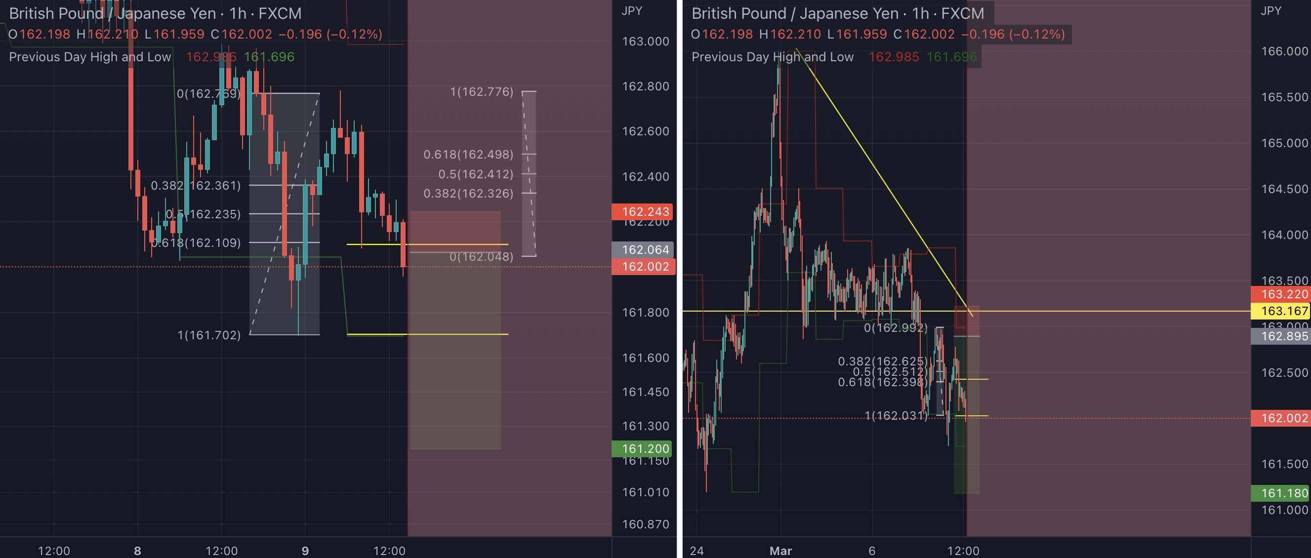 GBPJPY, 23-03-09, London Session