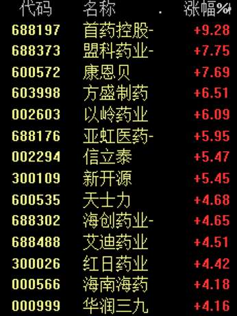 央行重磅发声！A股近4000股上涨！医药股爆发，GPT-4刷屏