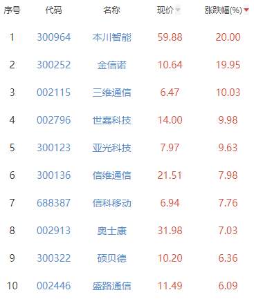 尾盘直线拉升！原因找到了！ST板块再掀涨停潮