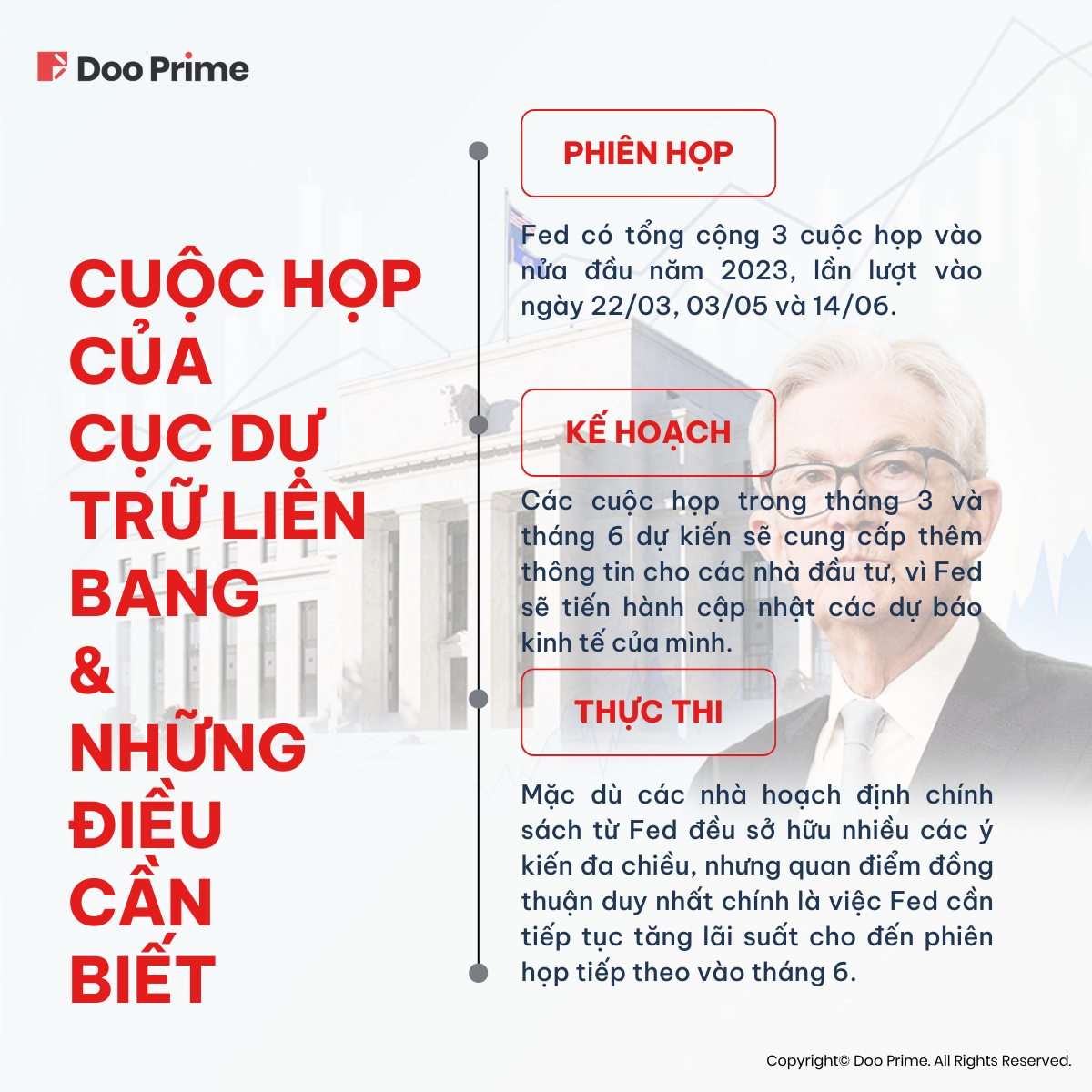 Đợt Tăng Lãi Suất Của Fed Trong 2023 - Doo 