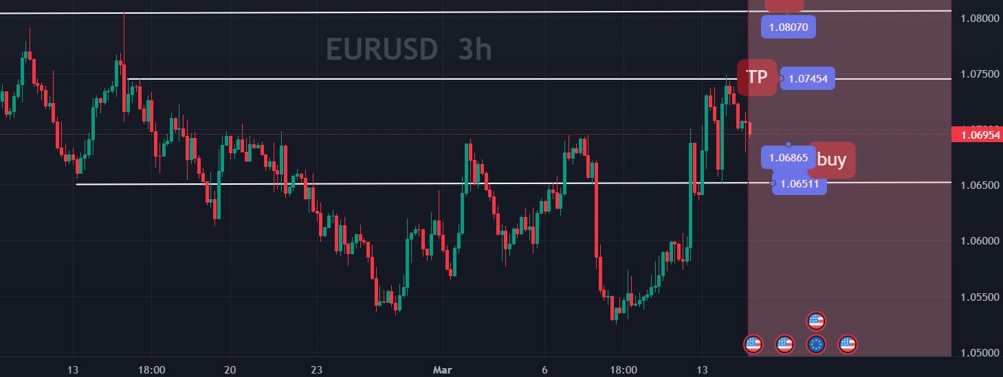EURUSD: Buy at low levels