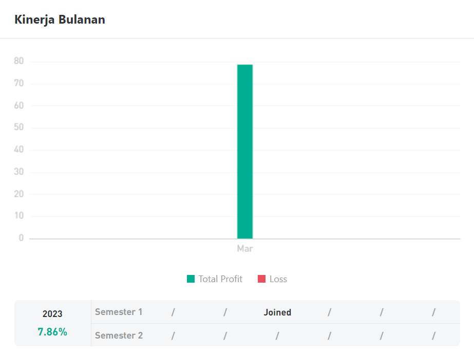 Ulasan Signal Provider @XAUUSD MT4: Raih Keuntungan Maksimal dengan Teknik Midnight Trading