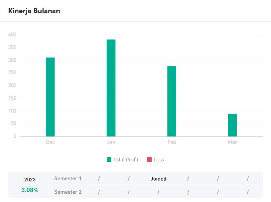 Ulasan Signal Provider @Auto Gold Miner: Memaksimalkan Potensi Keuntungan XAU/USD dengan Expert Advisor (EA)