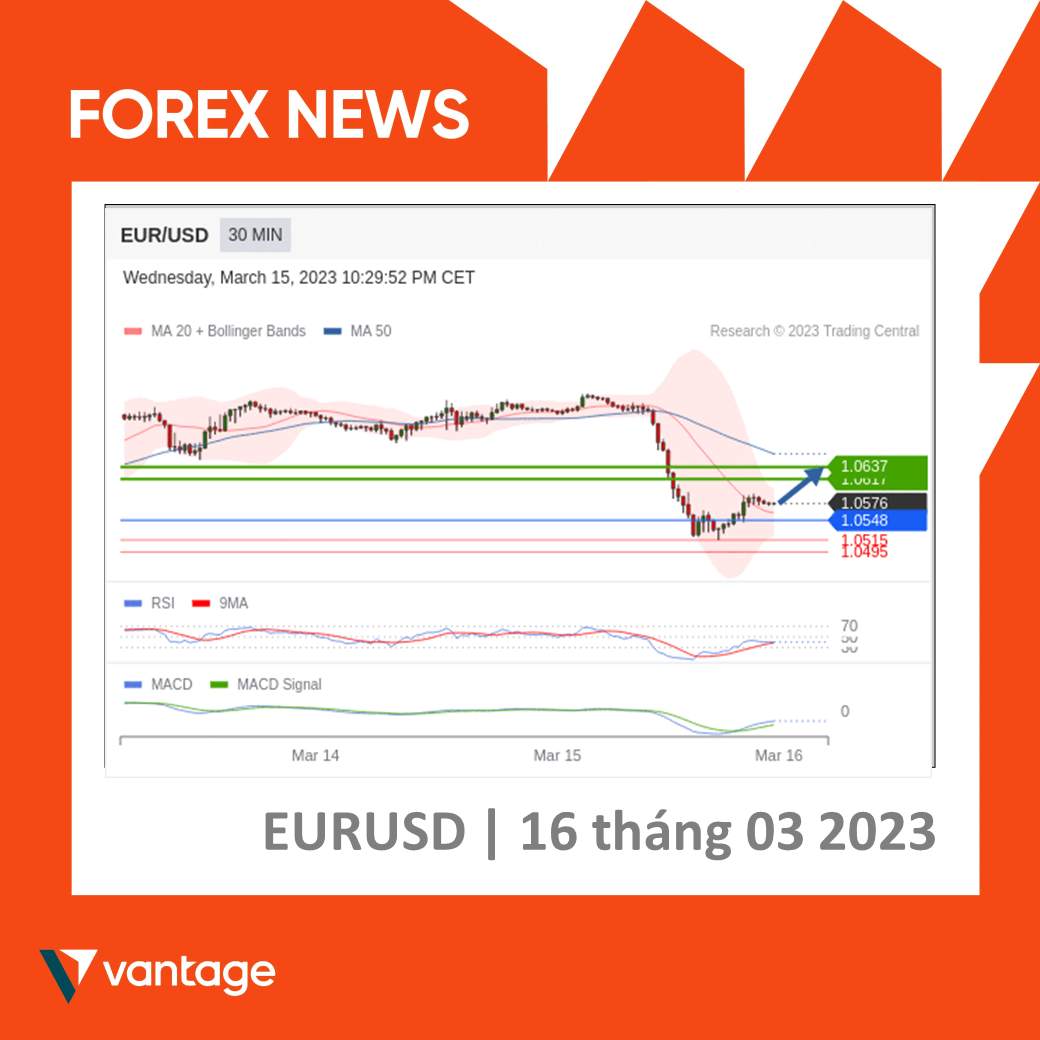Bản tin forex hằng ngày 16/03/2023 - Vantage