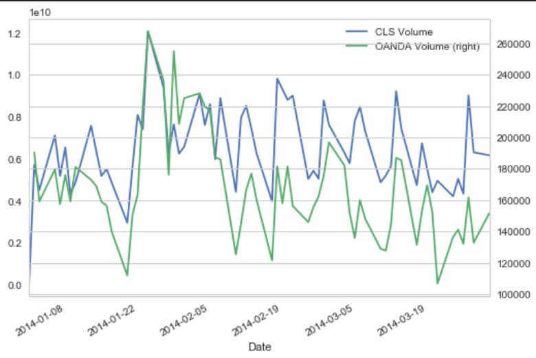 Tick Volume là gì? Cách sử dụng Tick Volume trong Forex hiệu quả