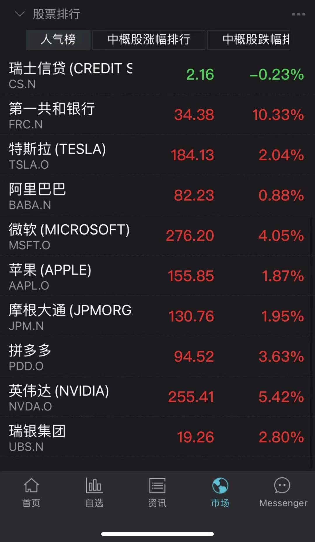华尔街出手救市！欧美股市全线大涨！六大科技股一夜暴增1.6万亿