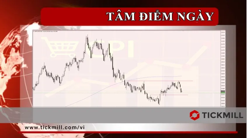 Tickmill - Tâm điểm Ngày giao dịch | CPI Mỹ