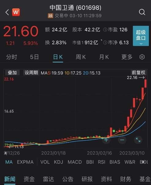盘中突发！3万亿板块直线拉升，龙头股3分钟20%涨停！A股震荡整理