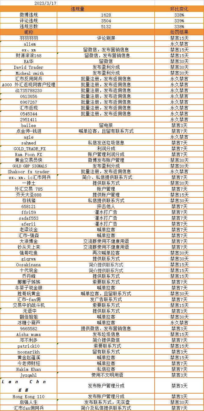 返佣信息一经举报将得到永久禁言惩罚