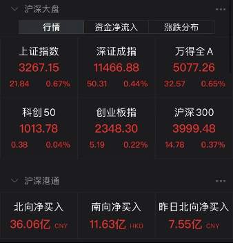 央行重磅发声！A股近4000股上涨！医药股爆发，GPT-4刷屏