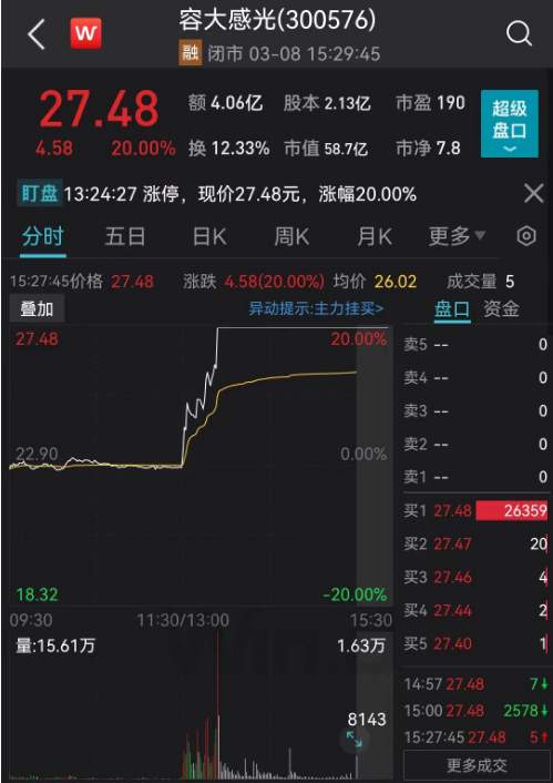 尾盘直线拉升！原因找到了！ST板块再掀涨停潮