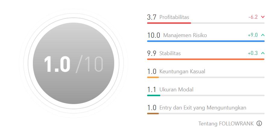Ulasan Signal Provider @Auto Gold Miner: Memaksimalkan Potensi Keuntungan XAU/USD dengan Expert Advisor (EA)