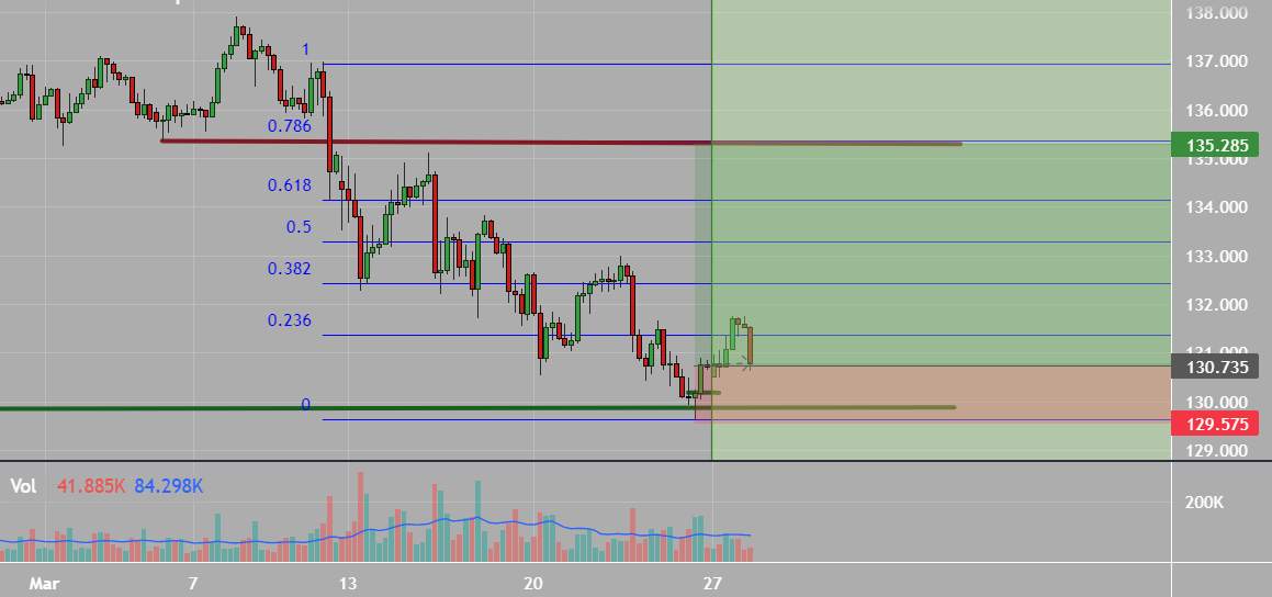 Mua USDJPY