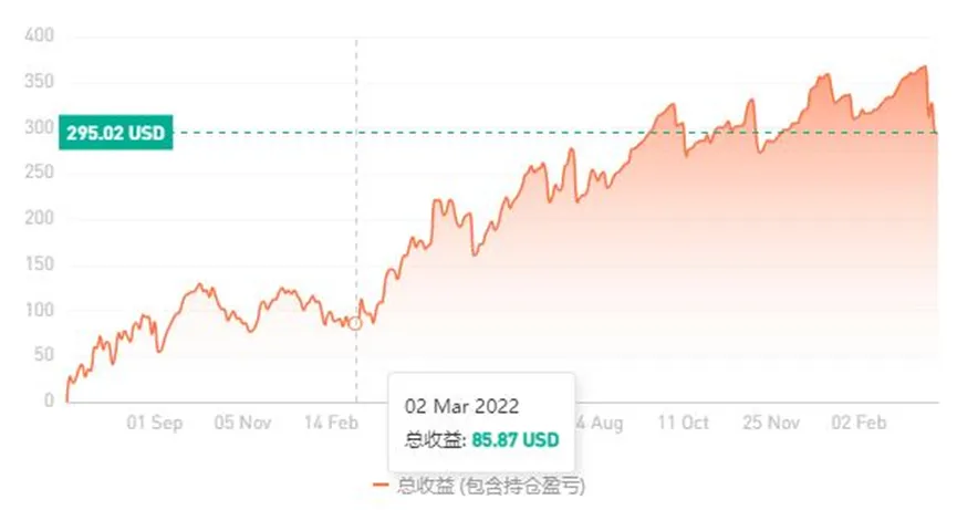 逃不过的回撤魔咒，近一年交易总结
