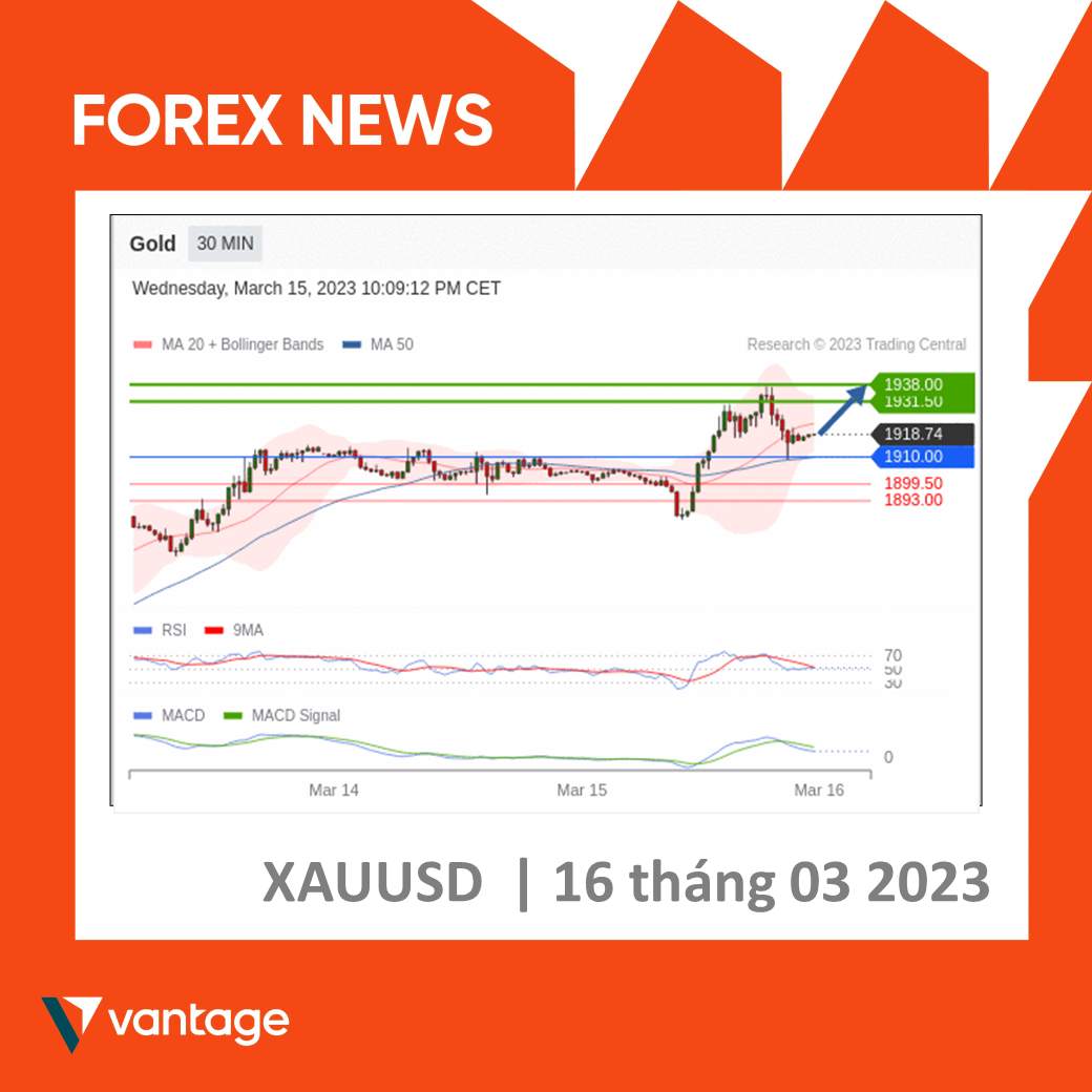 Bản tin forex hằng ngày 16/03/2023 - Vantage