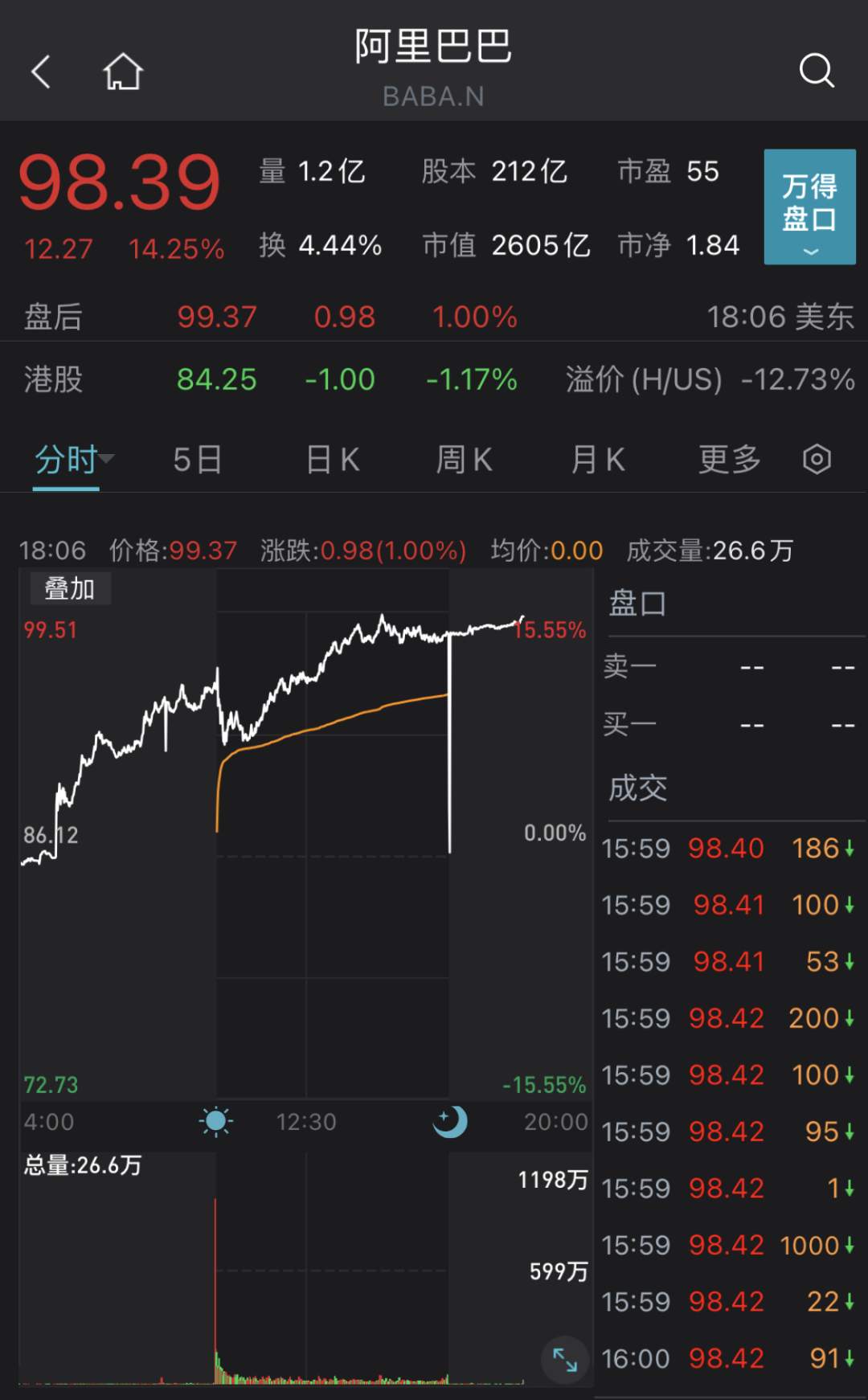 史诗级暴跌！两大巨头灰飞烟灭！