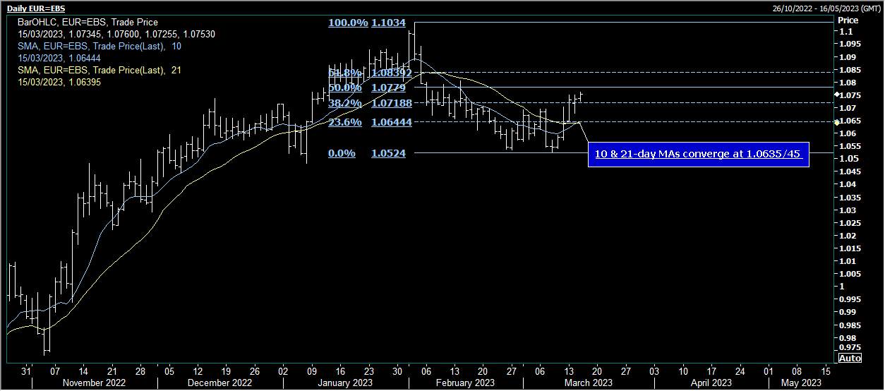 EUR/USD Cạnh tranh cao hơn khi USD giao dịch với giai điệu được cung cấp ở châu Á