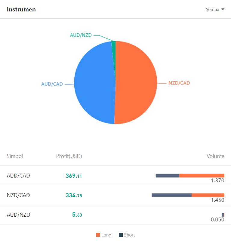 Ulasan Signal Provider @Just care: Mengoptimalkan Profit dengan Profesional Expert Advisor