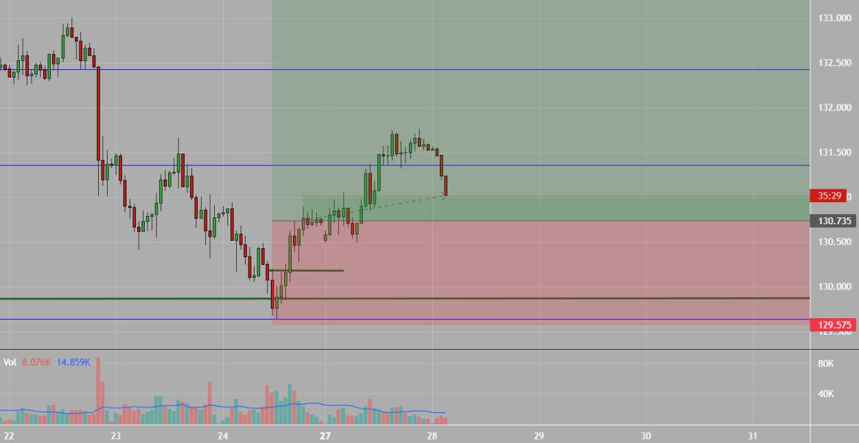 Mua USDJPY