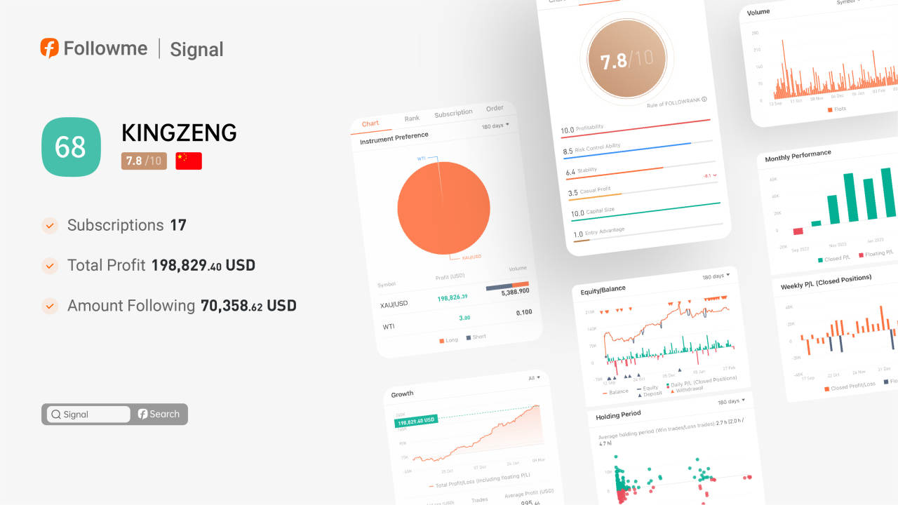 Signal | @KINGZENG made a profit of $200,074 in half a year！