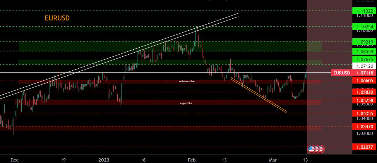 EURUSD 4H (bullish...)