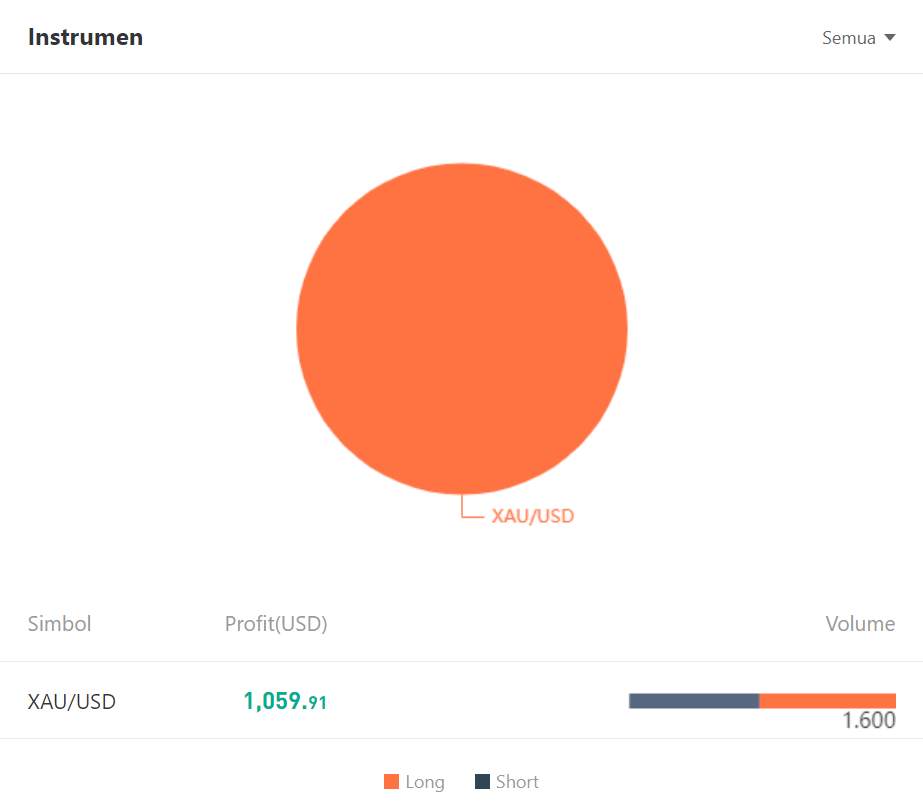 Ulasan Signal Provider @Auto Gold Miner: Memaksimalkan Potensi Keuntungan XAU/USD dengan Expert Advisor (EA)