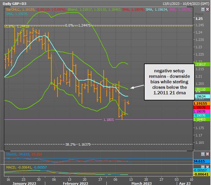 GBP/USD Ổn định mặc dù UST giảm, mang lại việc làm cho Hoa kỳ