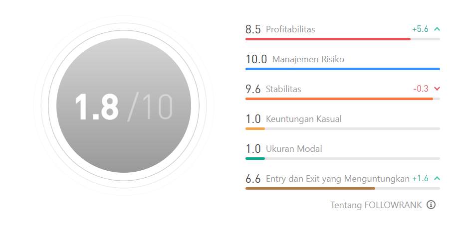 Ulasan Signal Provider @XAUUSD MT4: Raih Keuntungan Maksimal dengan Teknik Midnight Trading