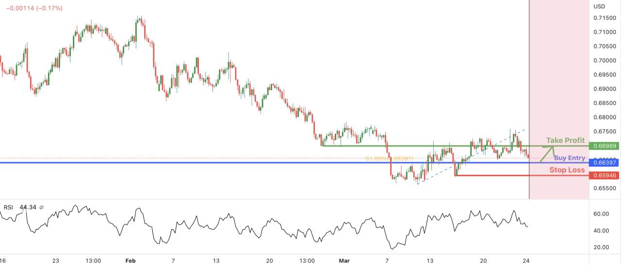 AUDUSD H4 | Tiềm năng đảo ngược từ 61,8%?