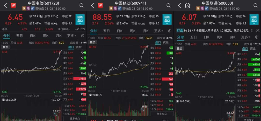 尾盘直线拉升！原因找到了！ST板块再掀涨停潮