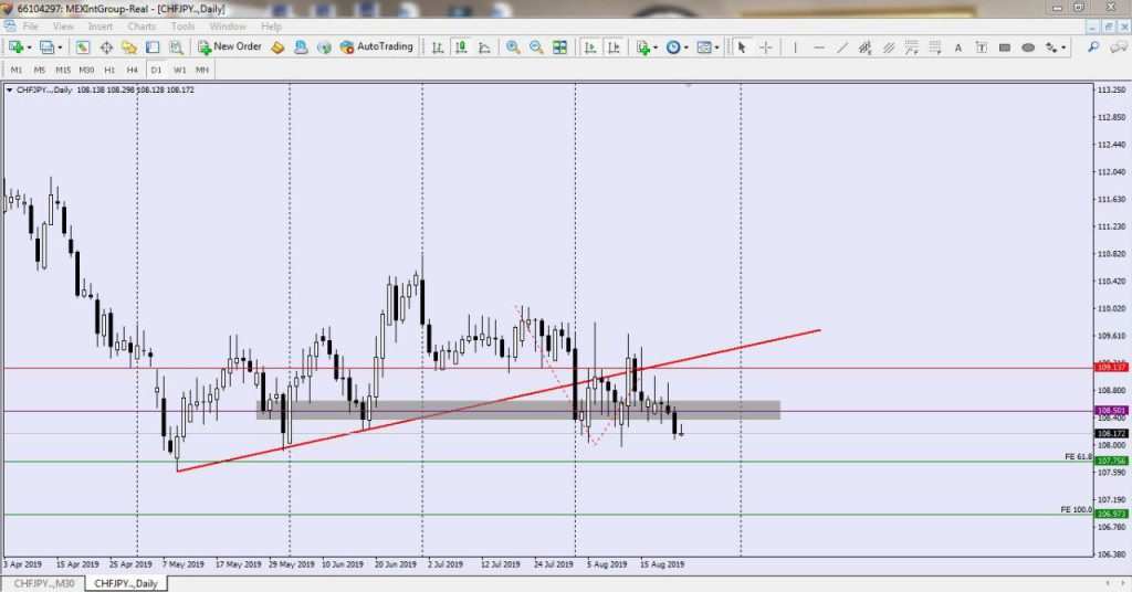 Depth of Market là gì? Cách xem biểu đồ Depth hiệu quả