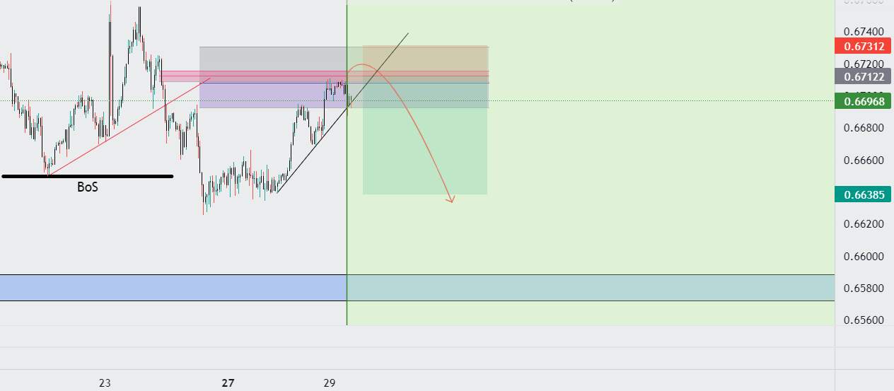 BÁN AUDUSD