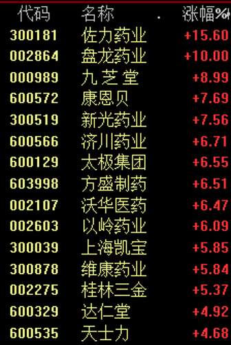 央行重磅发声！A股近4000股上涨！医药股爆发，GPT-4刷屏
