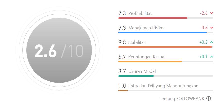Ulasan Signal Provider @Sky5188: Meningkatkan Potensi Keuntungan dengan Strategi Sederhana dan Efektif