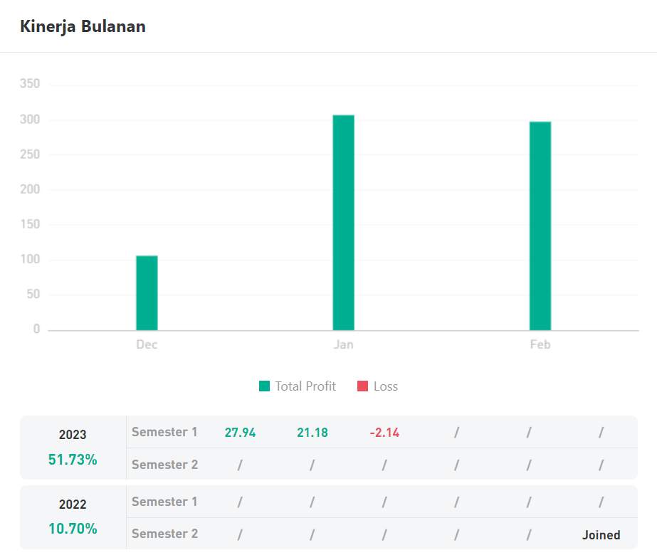 Ulasan Signal Provider @Just care: Mengoptimalkan Profit dengan Profesional Expert Advisor