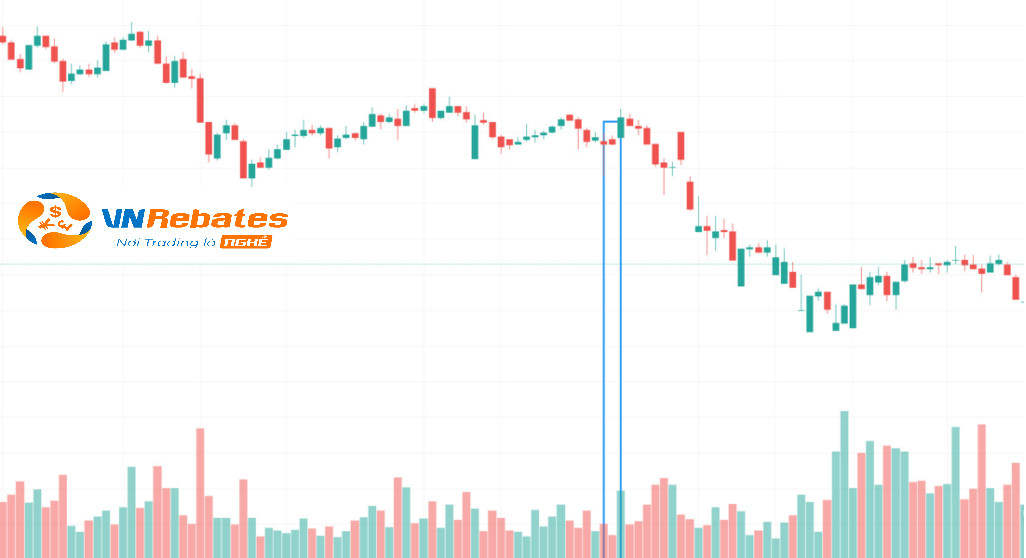 No Demand Bar trong VSA: Dấu hiệu nhận biết và cách trade hiệu quả