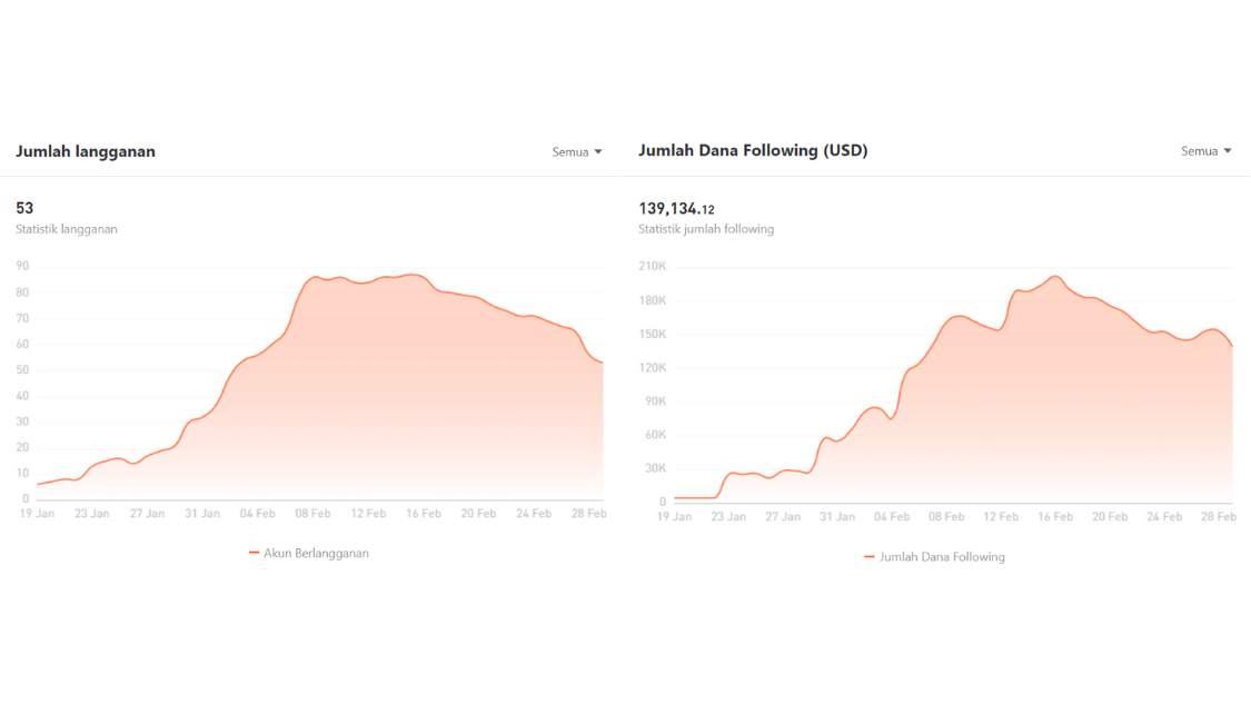 Ulasan Signal Provider @Just care: Mengoptimalkan Profit dengan Profesional Expert Advisor