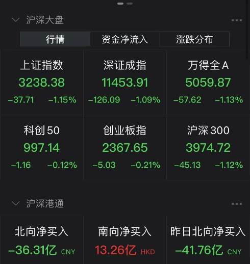 盘中突发！3万亿板块直线拉升，龙头股3分钟20%涨停！A股震荡整理
