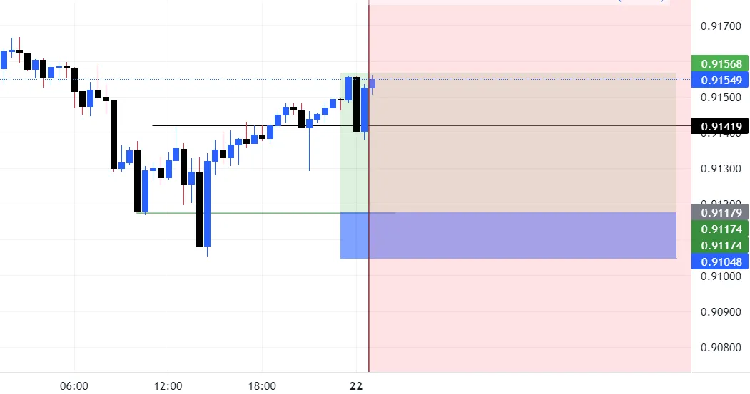 AUDCAD QML MODEL