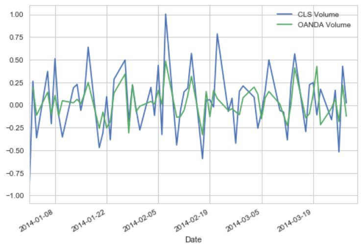 Tick Volume là gì? Cách sử dụng Tick Volume trong Forex hiệu quả