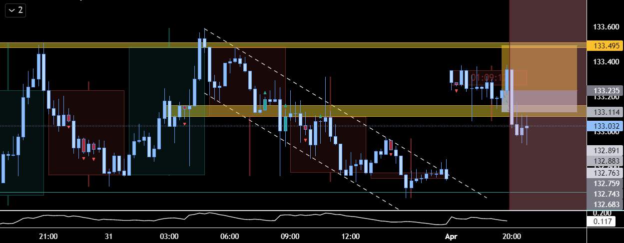 USDJPY - B&R