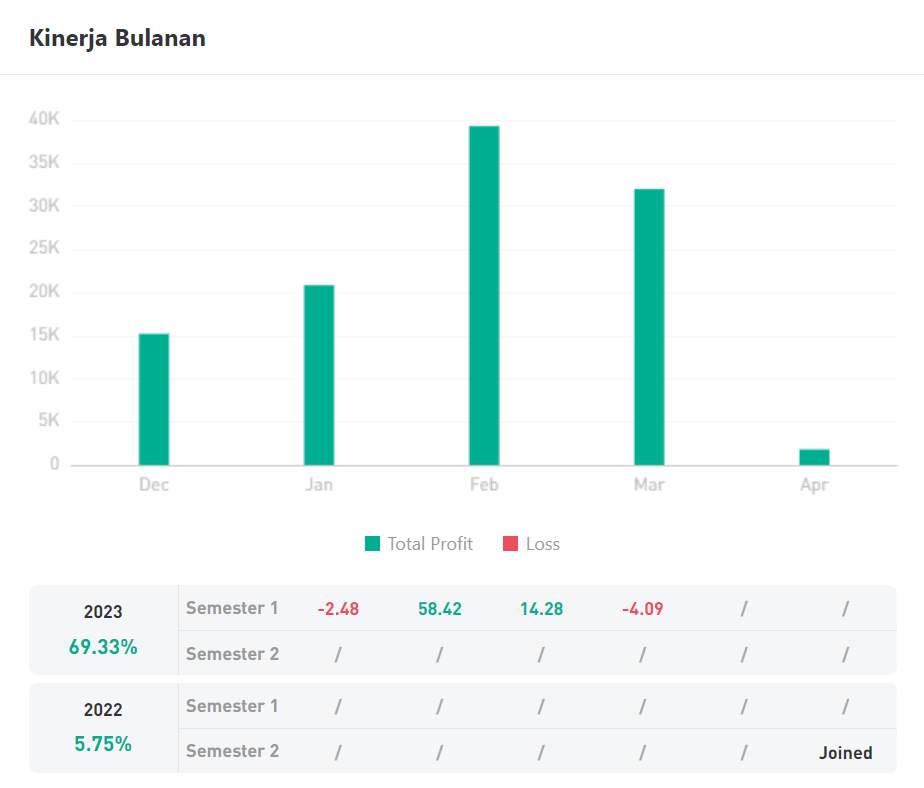 Ulasan Signal Provider @RANPO: Trading Bersama Profesional Trader yang Meraih Keuntungan $100.000