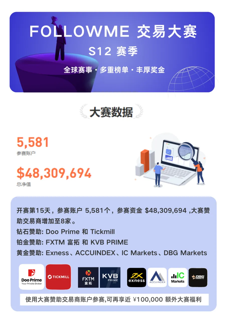 大赛一周简报【第四周】