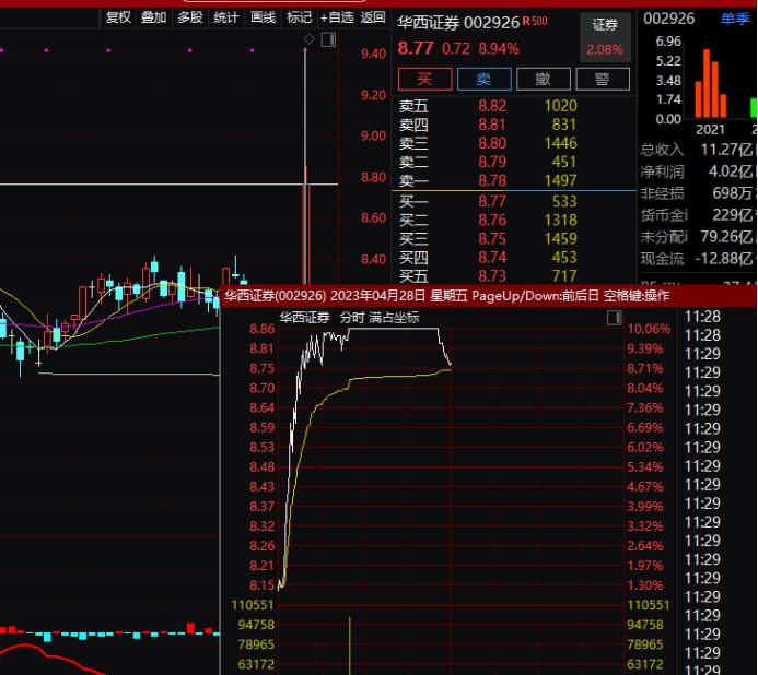 俄国防部发布，大批军备登场！大金融集体上涨！这个赛道强势归来，多股“20厘米”涨停