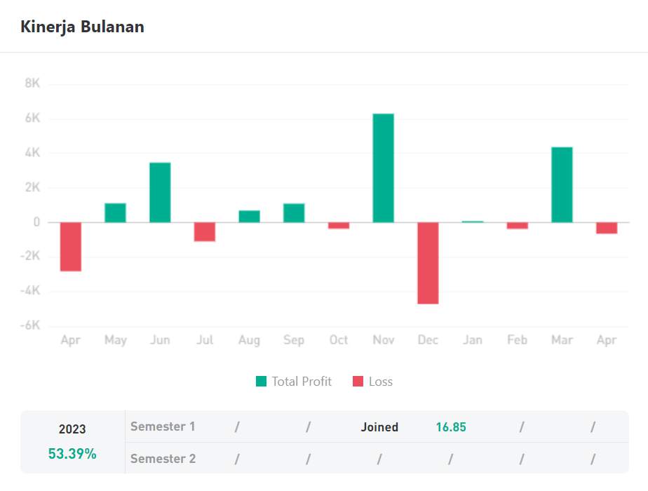 Ulasan Signal Provider @lookme168: Memaksimalkan Keuntungan dengan Strategi Trading Multi-Indikator
