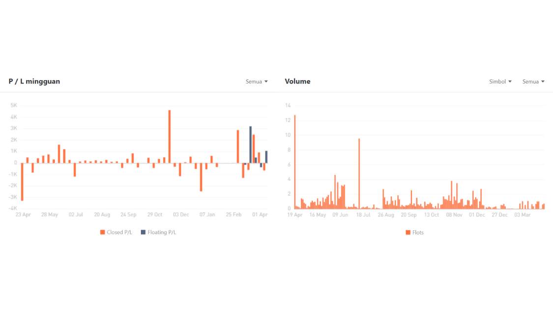 Ulasan Signal Provider @lookme168: Memaksimalkan Keuntungan dengan Strategi Trading Multi-Indikator