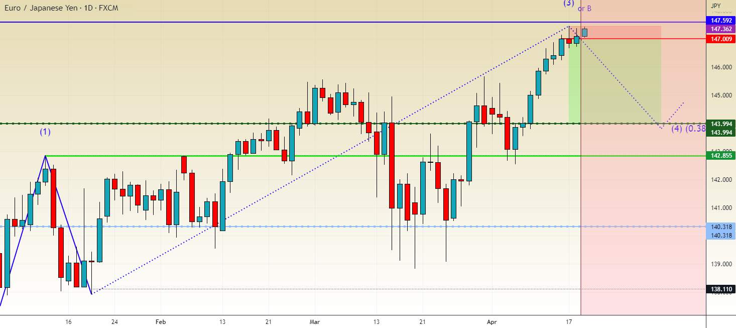 EURJPY