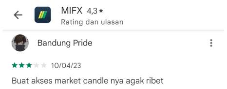 Akses Market Candle MIFX Terlalu Ribet